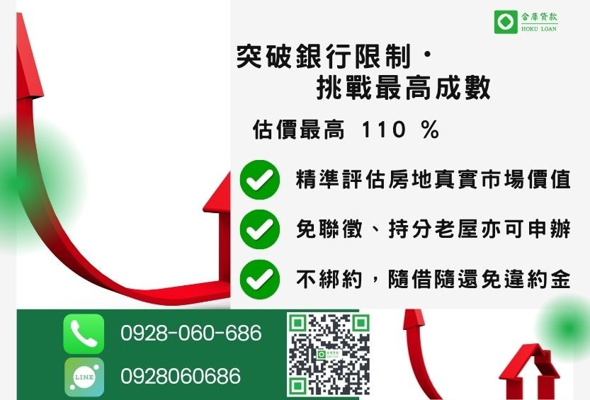 房貸信貸整合最高成數-合庫貸款不看個人信用評分,房屋土地價值高估。