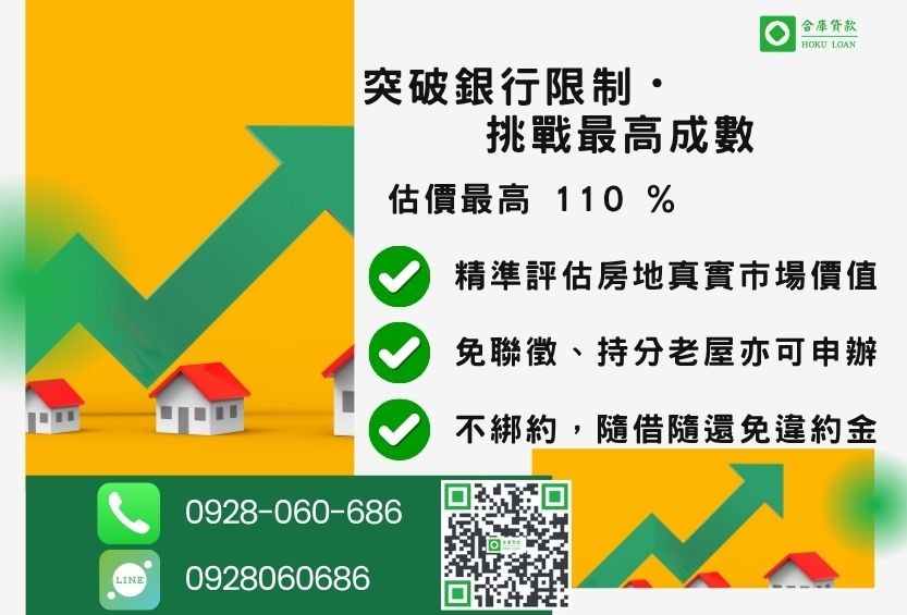 房屋三胎成數最高-合庫貸款不看個人信用評分，房屋土地價值高估。