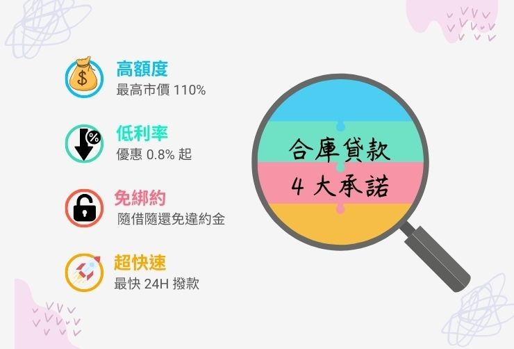 合庫高雄二胎四大優勢 圖示合庫高雄房屋二胎的四大優勢:高額度、低利率、免綁約、門檻低。