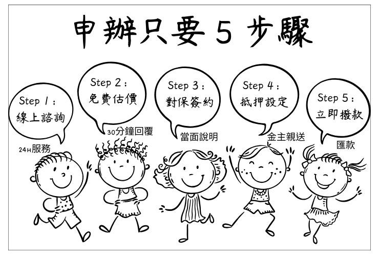 合庫貸款新竹二胎申辦 5 步驟流程圖：申請、估價、對保、設定、撥款。