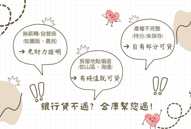 圖解說明銀行拒貸常見原因（無薪轉、偏鄉、持分），以及合庫民間二胎的解決方案。