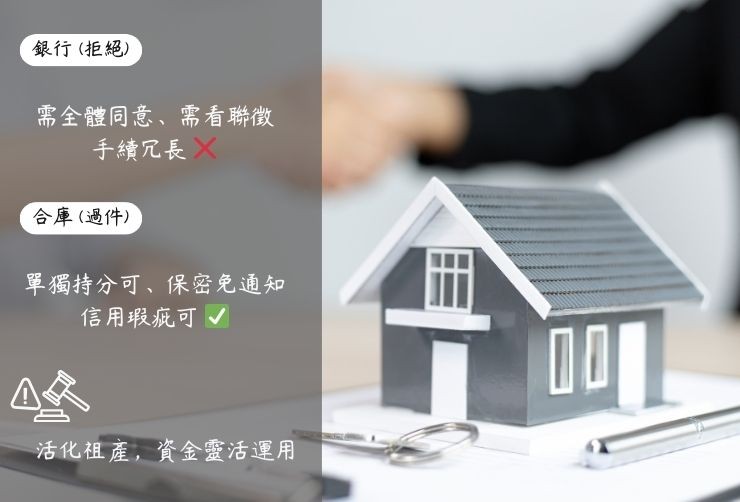 嘉義持分貸款銀行與民間比較 一張圖看懂銀行與合庫民間貸款在持分案件上的審核差異與利率比較。