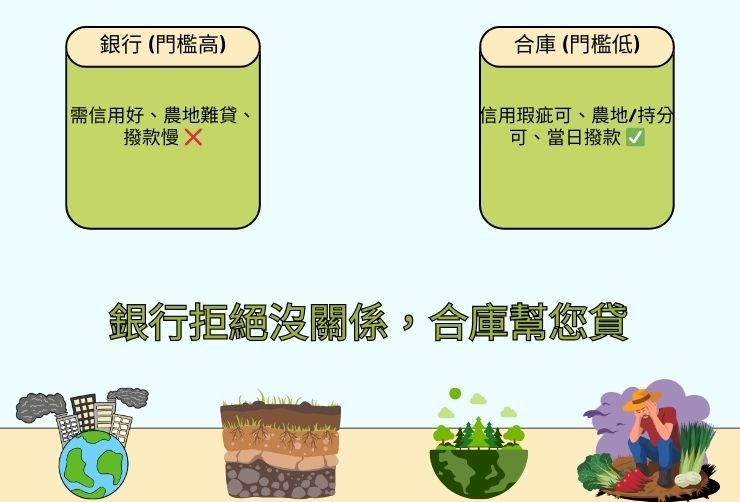 一張圖看懂銀行二胎與合庫民間二胎在嘉義地區的審核與撥款速度差異。