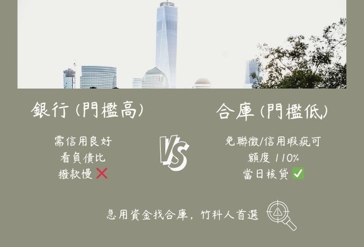 一張圖看懂銀行二胎與合庫民間二胎在新竹地區的額度與審核差異。