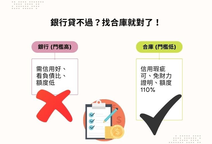 一張圖看懂銀行二胎與合庫民間二胎在員林地區的利率、額度與審核差異
