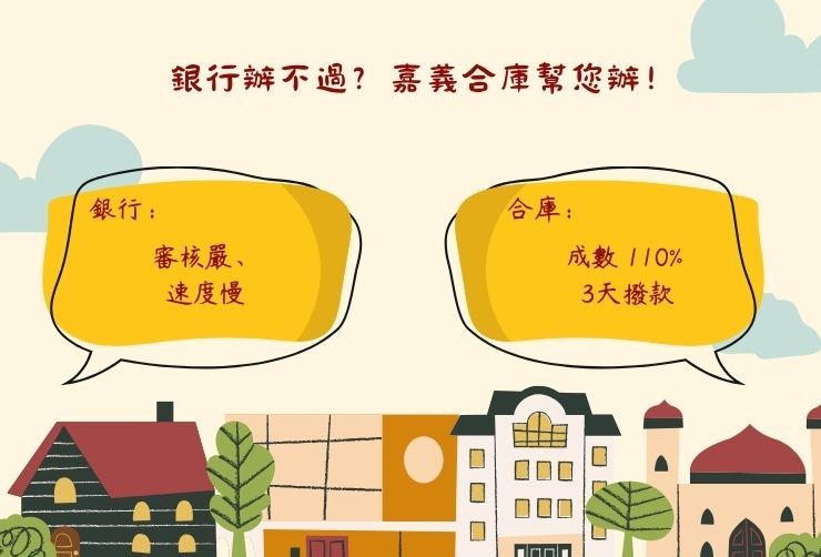 嘉義地區銀行二胎、合庫民間二胎與一般管道之利率、成數、速度與信用門檻深度對比圖。