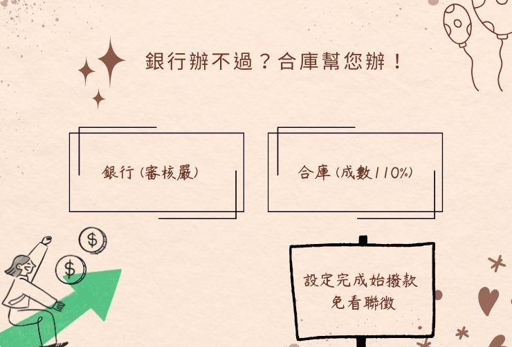 新竹地區銀行房貸與合庫民間二胎之利率、成數、審核速度與地政流程差異對照。
