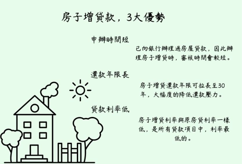 高雄房貸