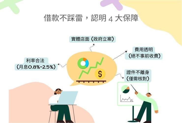 挑選合法民間二胎的 4 大重點：利率合法、費用透明、實體店面、不押證件。