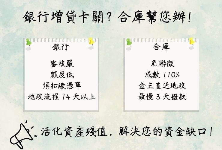 銀行與民間房屋二胎之利率、成數、審核速度與地政流程差異對照圖。
