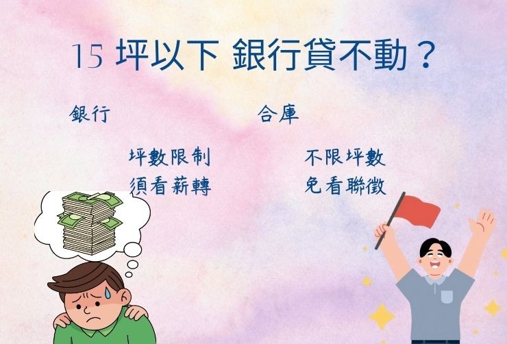 新竹地區銀行房貸與合庫民間二胎針對 15 坪以下套房之利率、成數、審核限制對比。