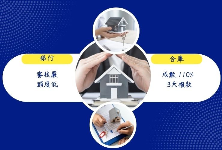 高雄地區銀行二胎與合庫民間二胎貸款之利率、成數、速度與信用門檻深度對比圖。