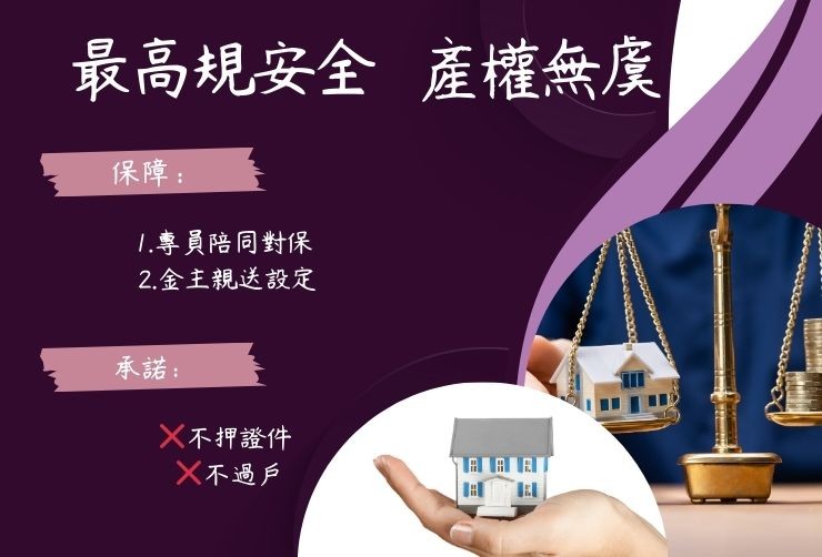 專業人員陪同面見簽約、金主直送嘉義各地政事務所辦理設定之流程圖，強調不押證件、不過戶、合法透明。