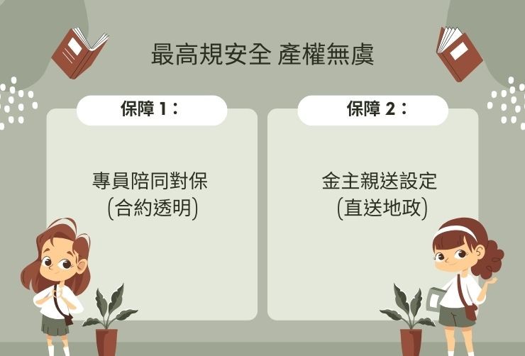 專業對保人員陪同面見簽約示意圖，標註不需過戶、不押證件、由金主親自前往各地政事務所辦理。