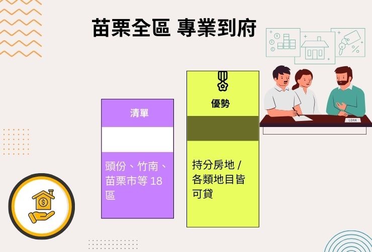 苗栗縣地圖標註苗栗市、頭份、竹南、苑裡等全區皆可辦理持分土地二胎與農地借款。