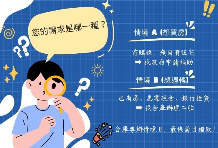 圖解說明想買房應申請政府補助，想週轉現金應申請合庫二胎貸款。