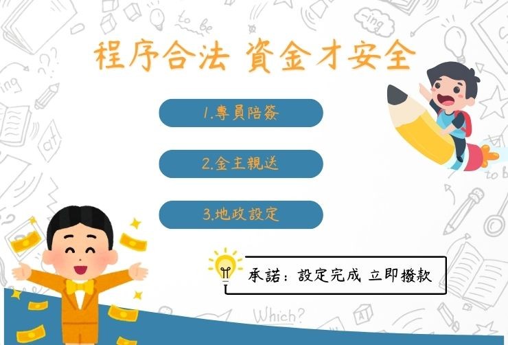 專業對保人員陪同面見簽約、金主本人直送新竹/竹北地政事務所辦理抵押權設定流程圖。