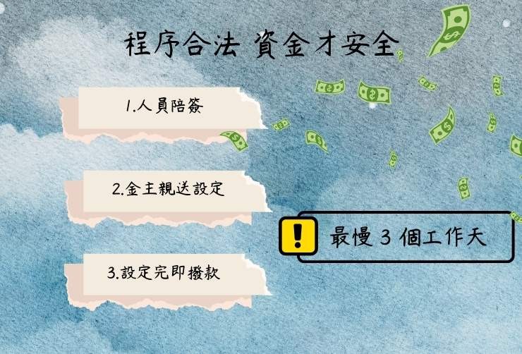 專業對保人員陪同簽約、金主直送地政事務所辦理設定之安全流程。