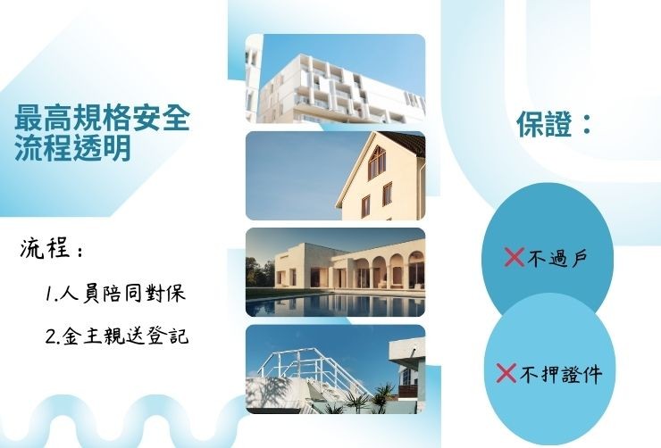 專業對保人員陪同簽約與金主親自前往地政事務所辦理抵押設定示意圖，強調產權安全與透明。