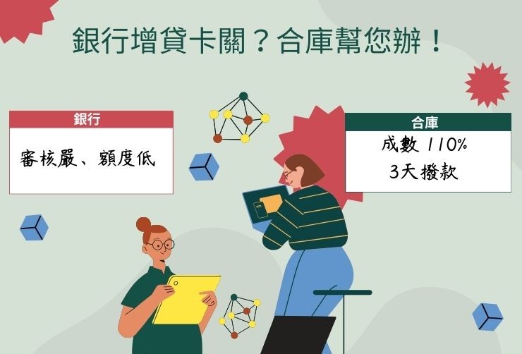 台北地區銀行房貸與合庫民間二胎之利率、成數、速度與信用門檻深度對比圖表。