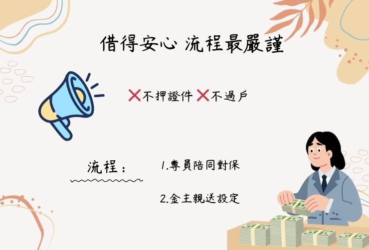專業對保專員陪同簽約、金主親自前往台北各地政事務所辦理設定之流程圖，強調不押證件不過戶。