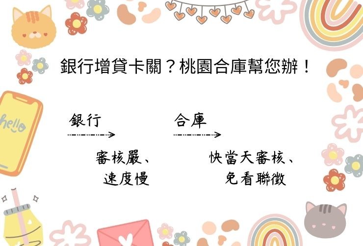 桃園地區銀行二胎與民間借款比較圖，標註額度最高110%、免聯徵、金主直送設定、快速撥款之優勢。