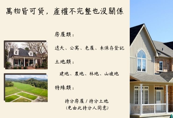 圖解合庫貸款可承作的不動產類型，包含透天、公寓、農地、建地、林地及持分產權。