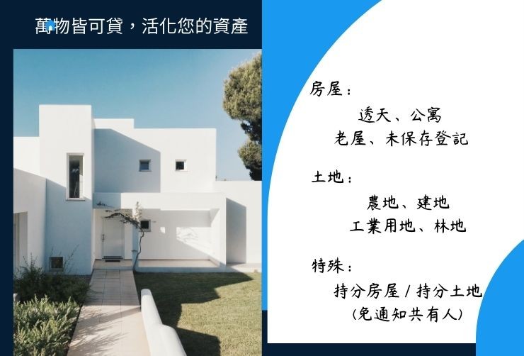 圖示合庫可承作的不動產類型，包含透天厝、公寓、農地、工廠及持分產權。